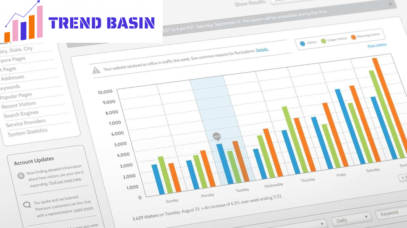 Using Google Analytics to Boost Website Performance